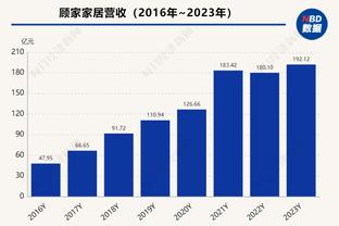 美记交易建议：快船出塔克&海兰德&科比-布朗 得到PJ-华盛顿